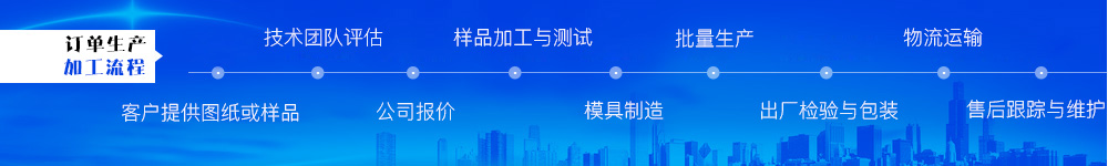 訂單生產加工流程